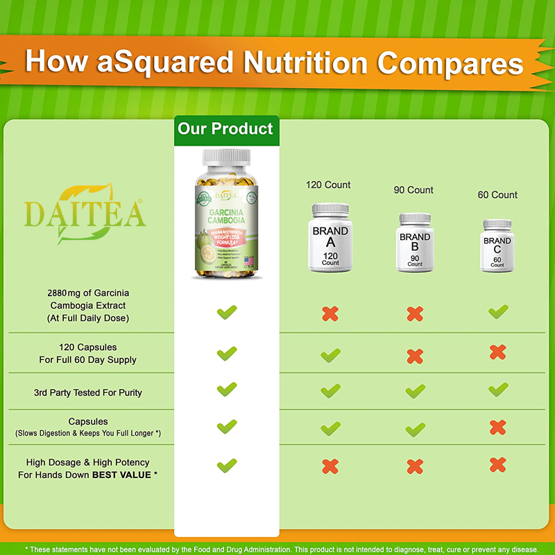 แคปซูลสารสกัดจาก Tenghuangguo  - Garcinia Cambogia Extract บทวิจารณ์และราคา