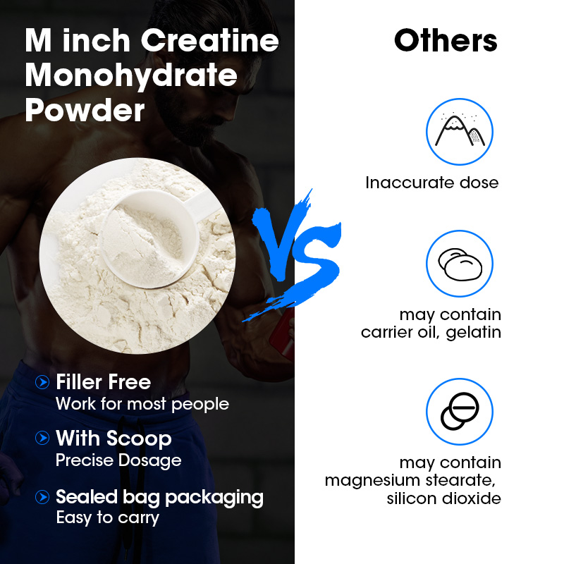 มินช์ ครีเอทีน โมโนไฮเดรต อาหา - Creatine Monohydrate Powder บทวิจารณ์และราคา